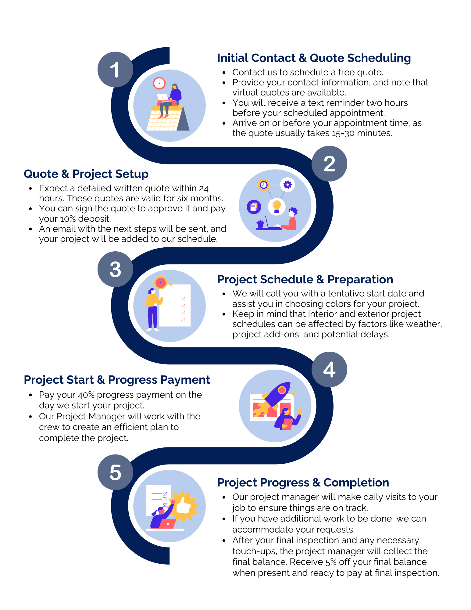 the ohio painting company process